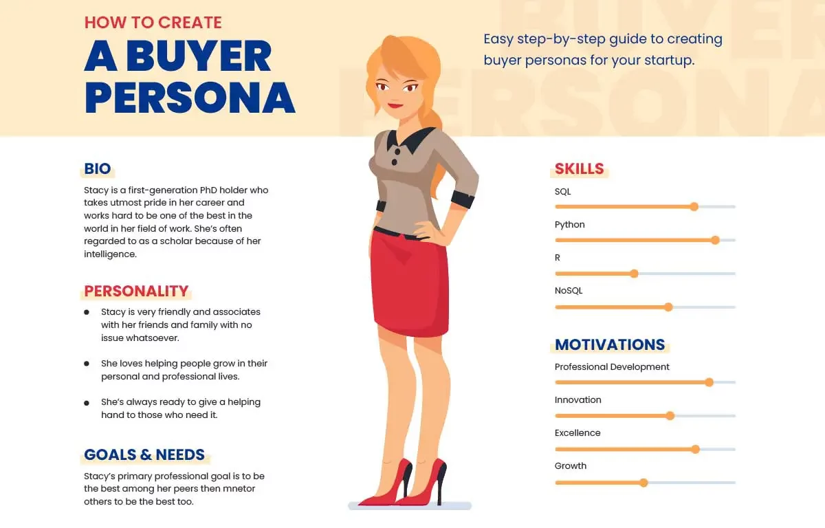 Essential Buyer Persona Guide for Realtors