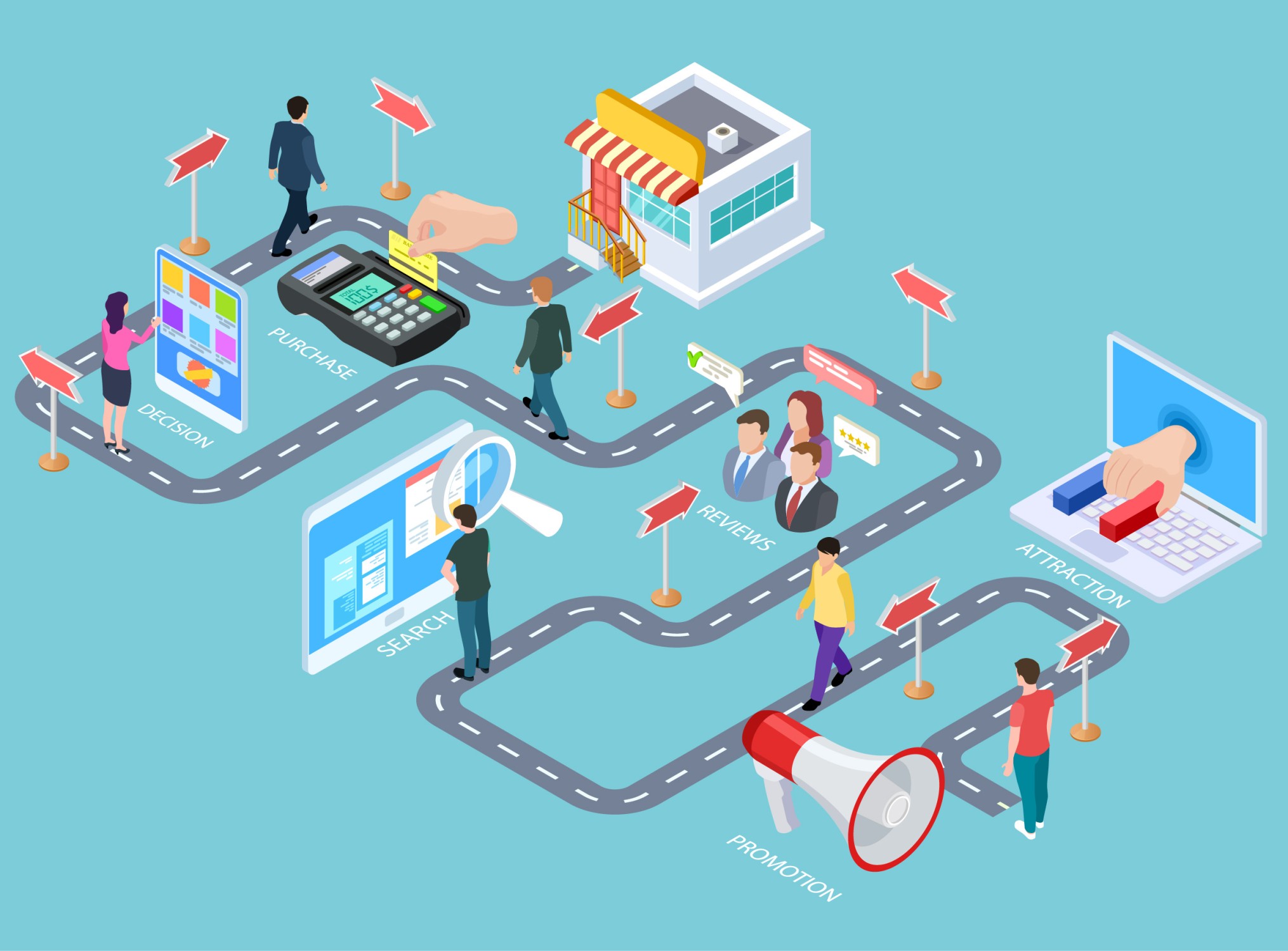 Illustration of customer journey