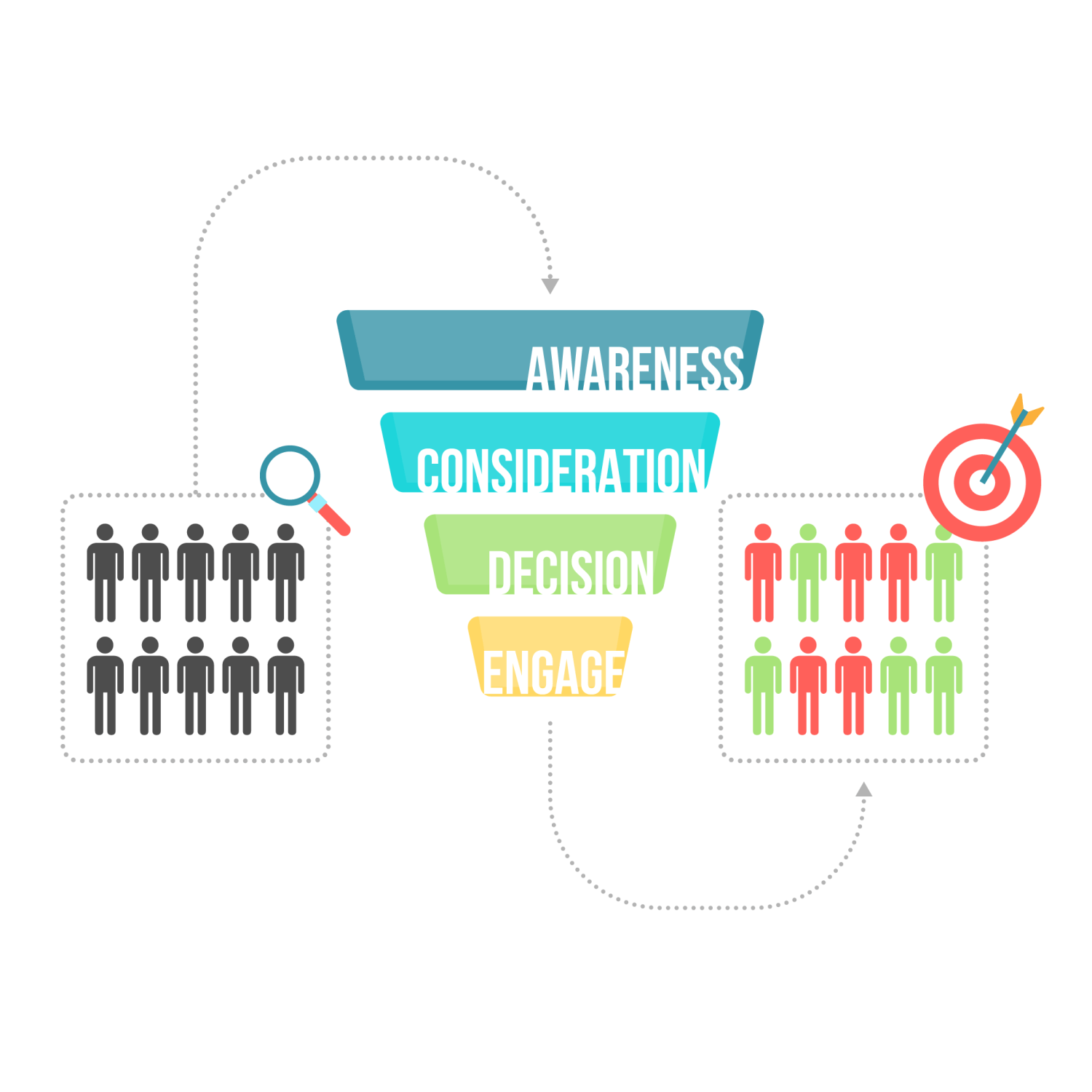 Illustration of customer journey