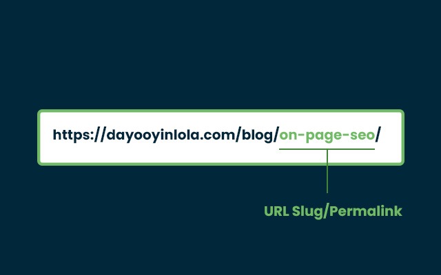 URL Slug/Permalink